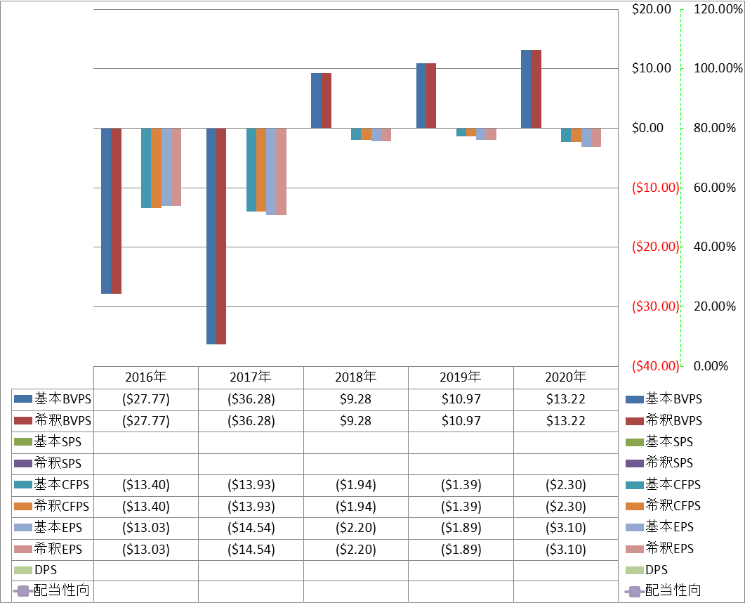 per-share-data-1