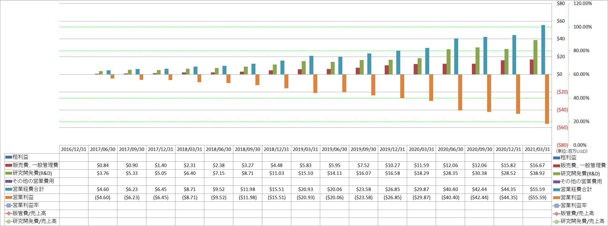 operating-income