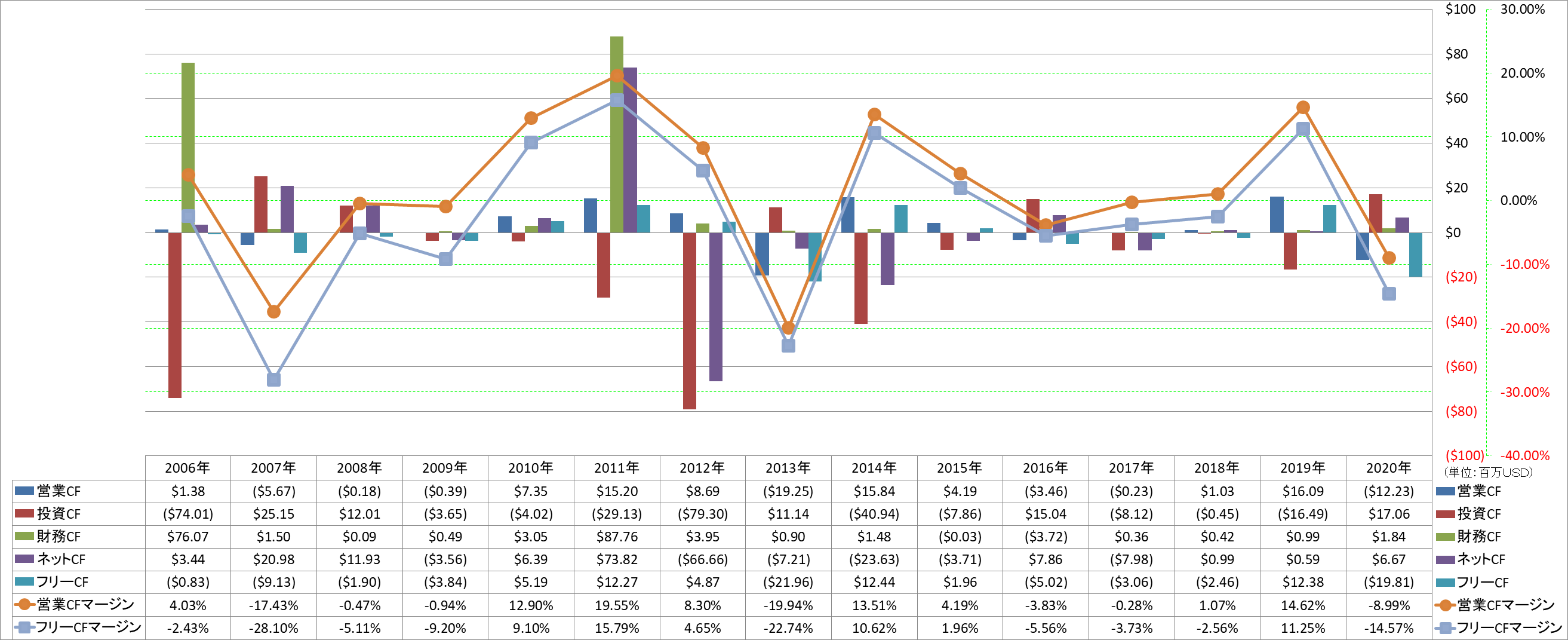 all-cash-flow