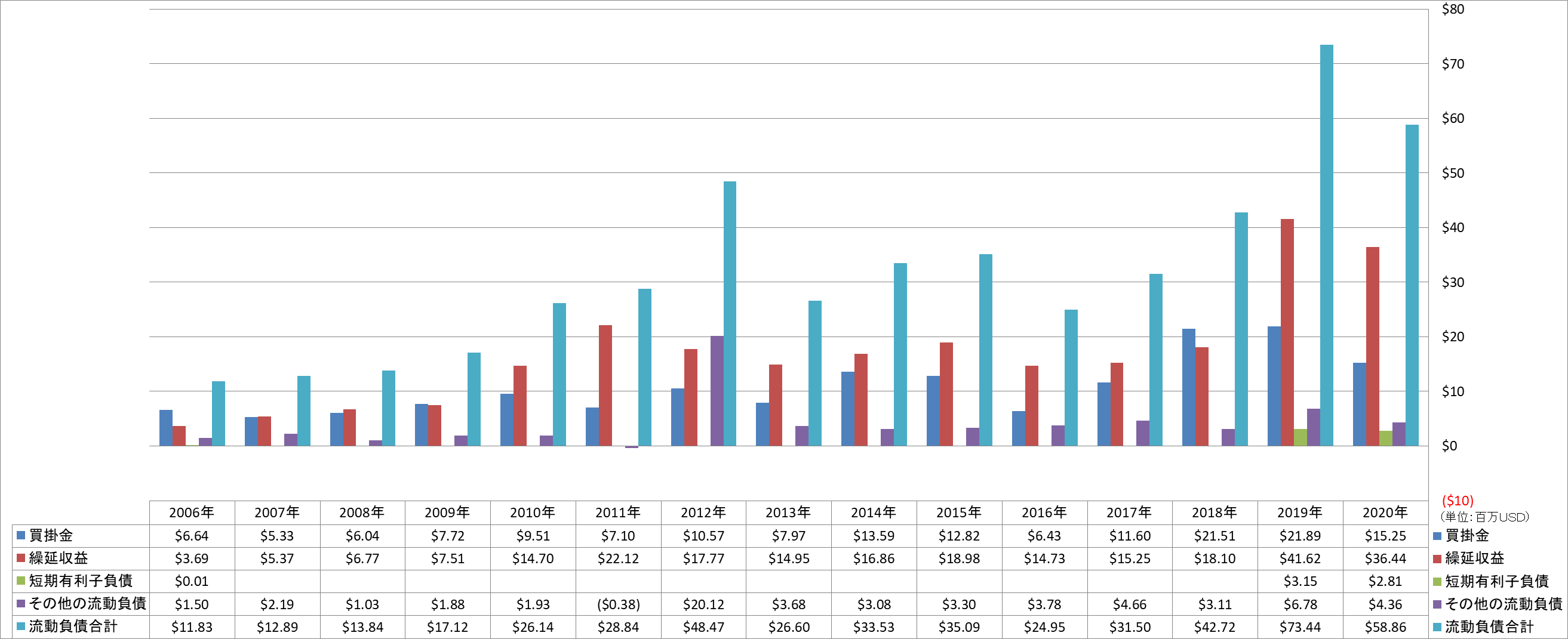 current-liabilities