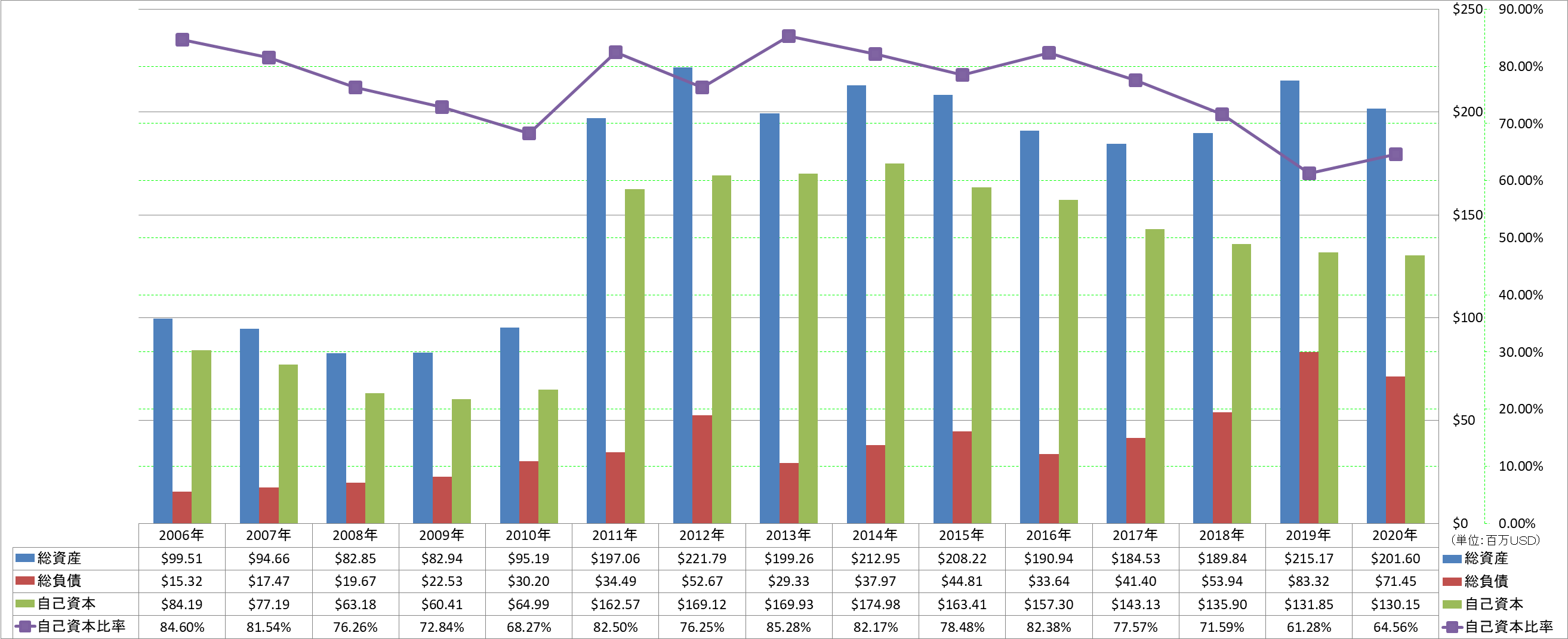 financial-soundness-1