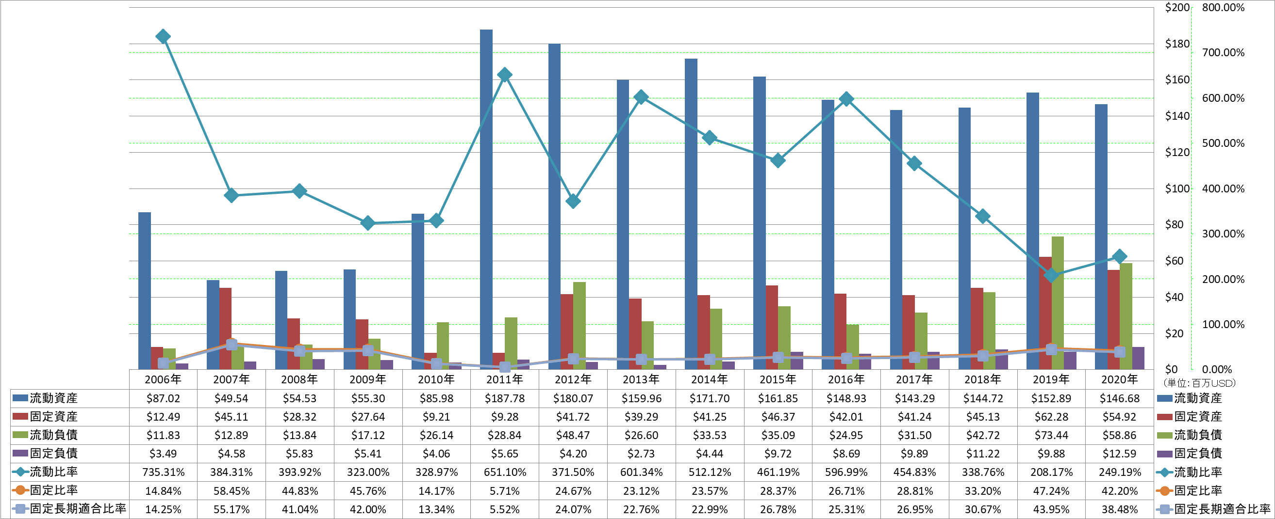 financial-soundness-2