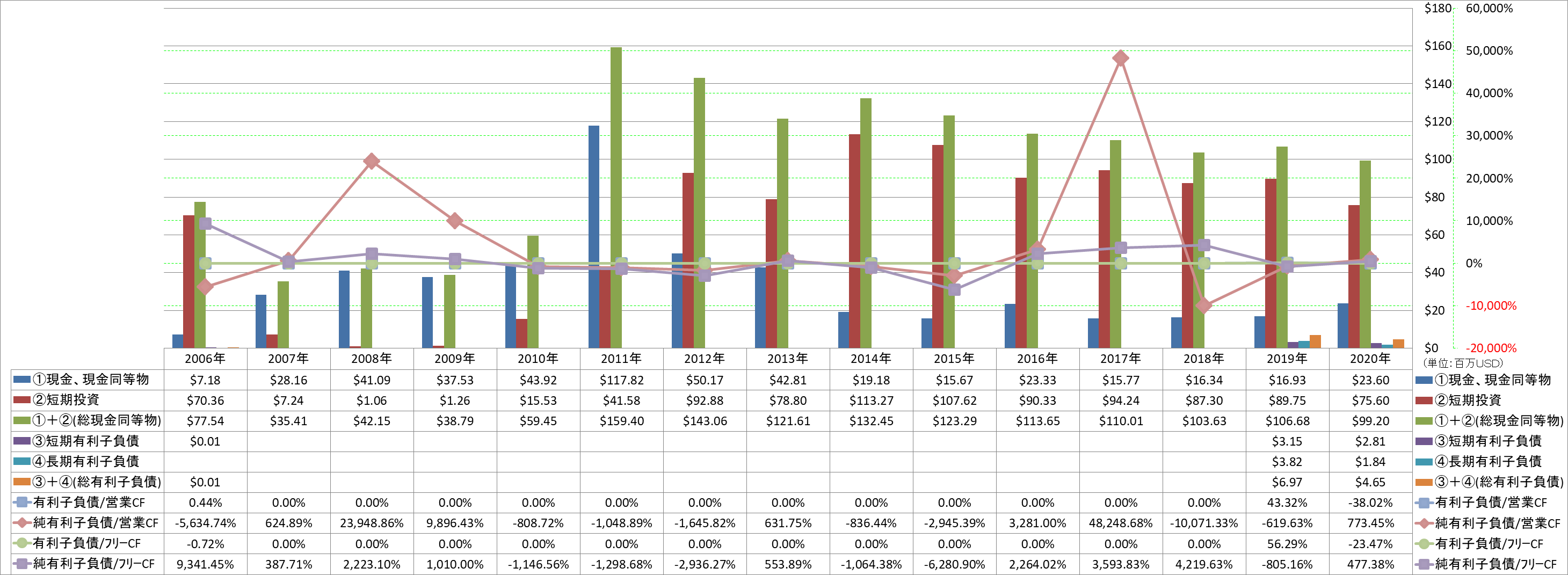 financial-soundness-4