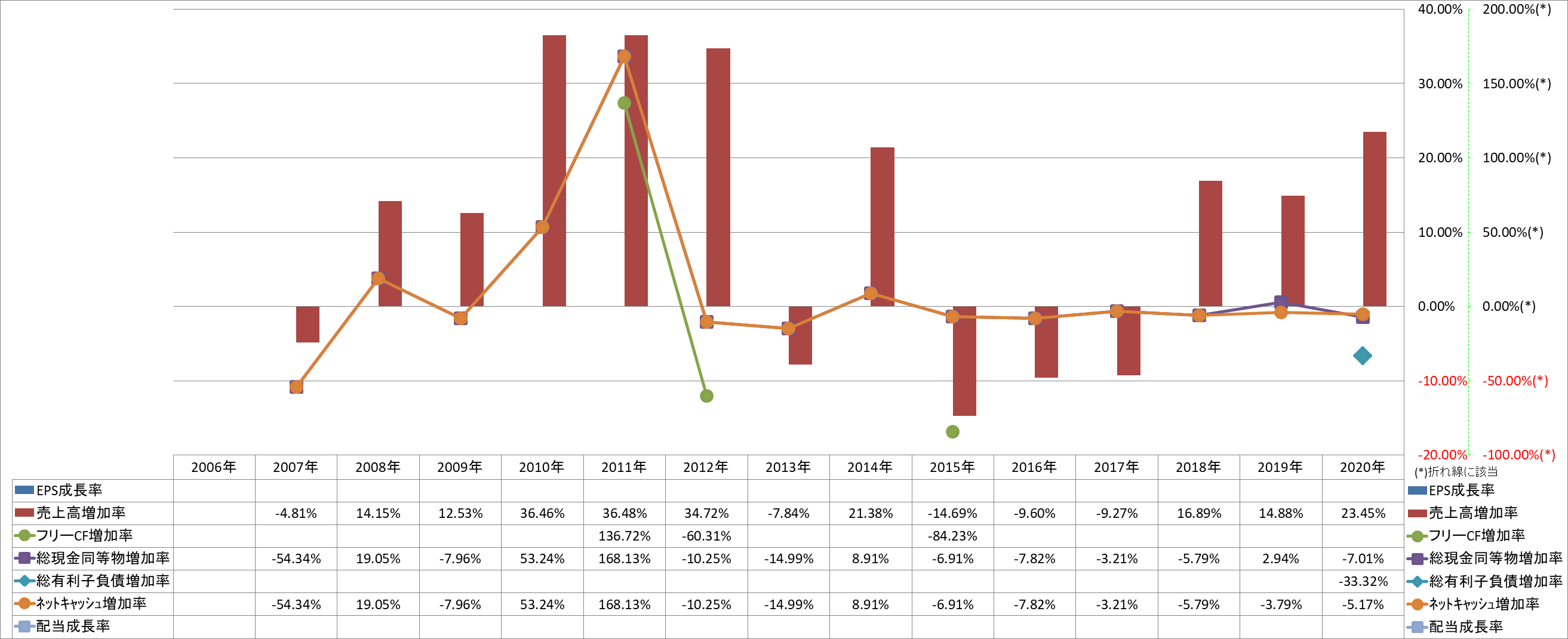 growth-rate