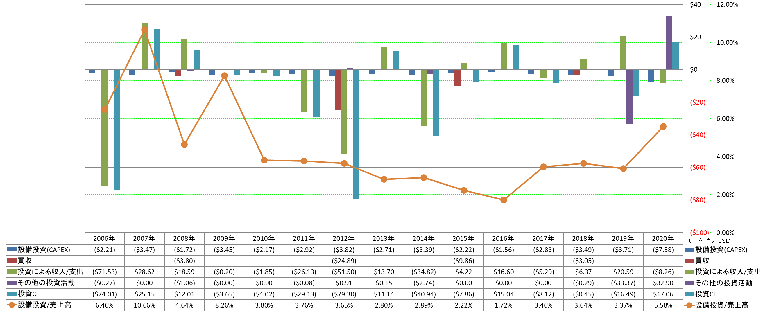 investing-cash-flow