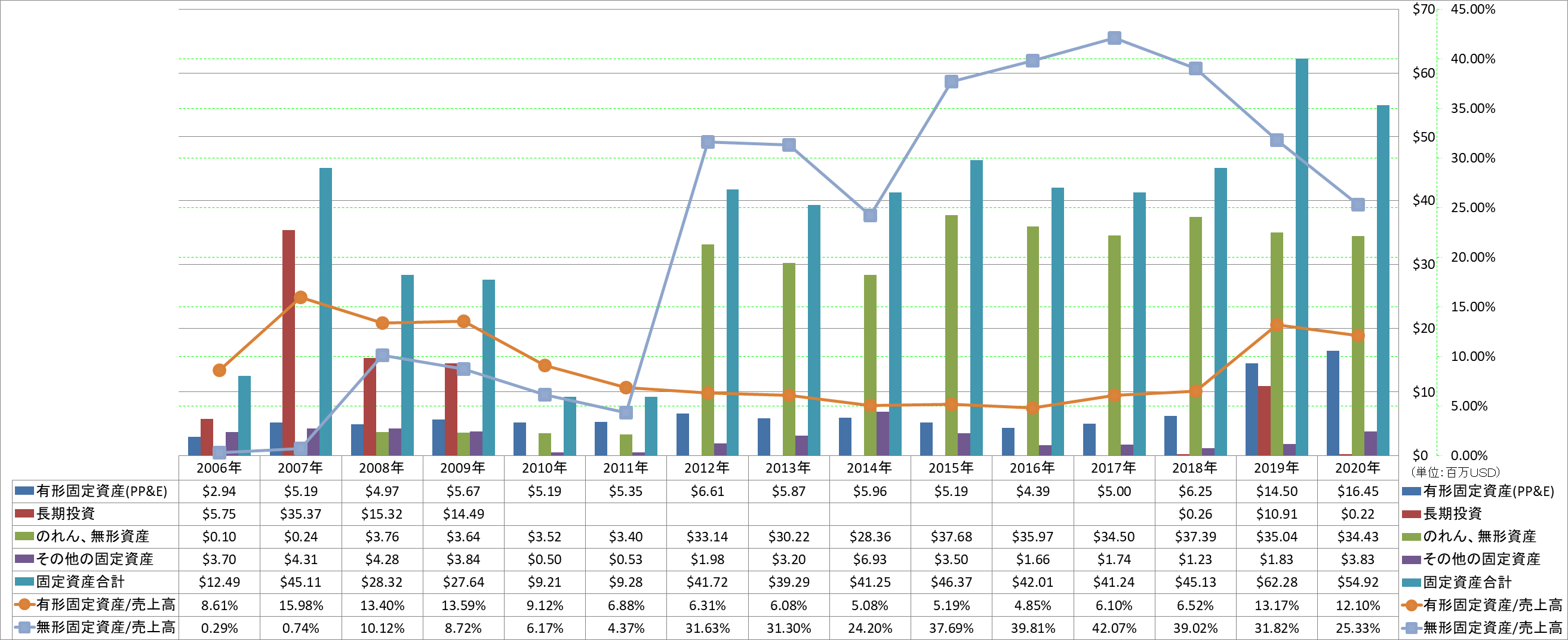 long-term-assets