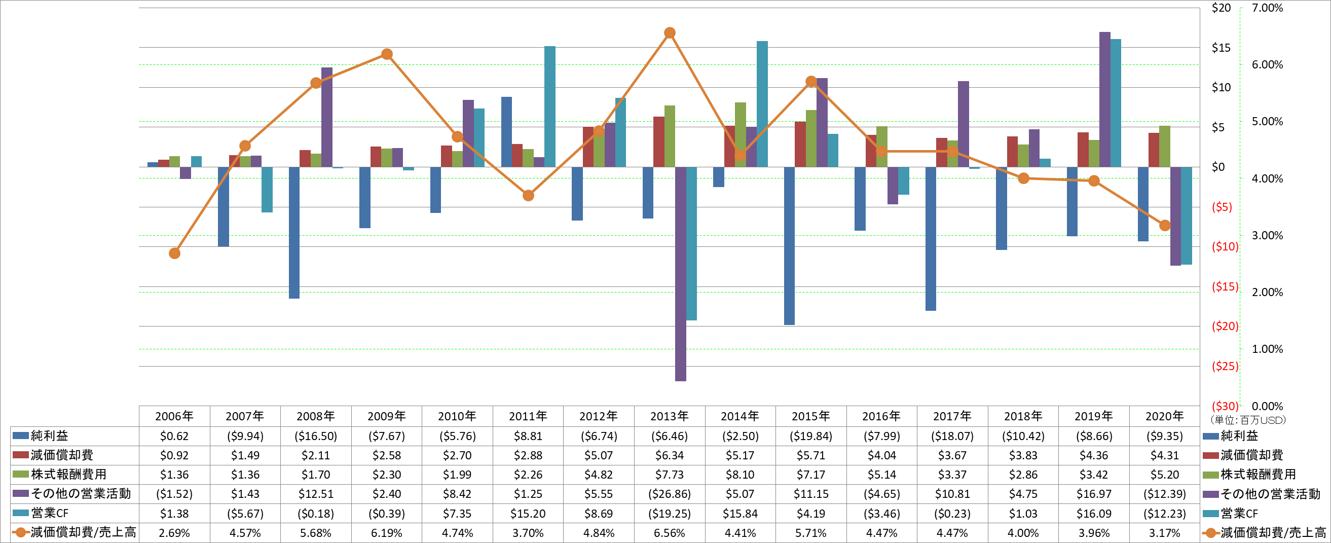 operating-cash-flow