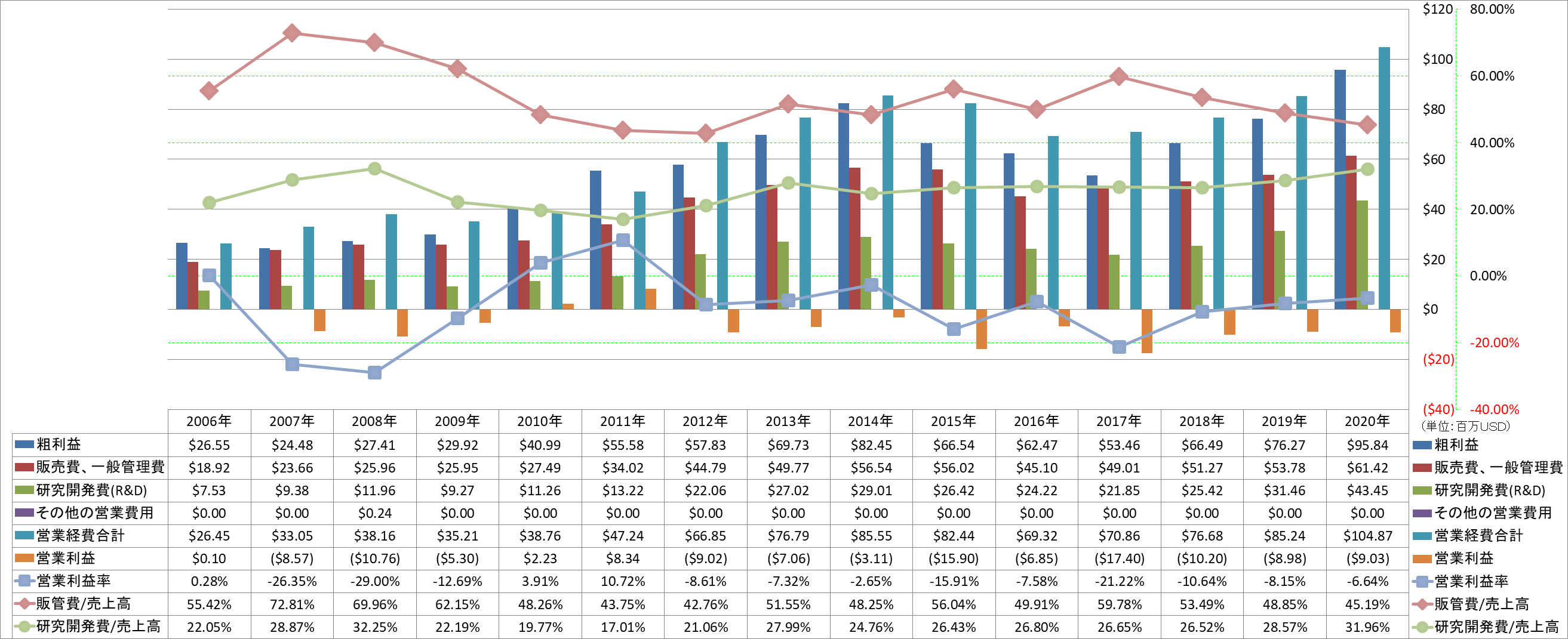 operating-income