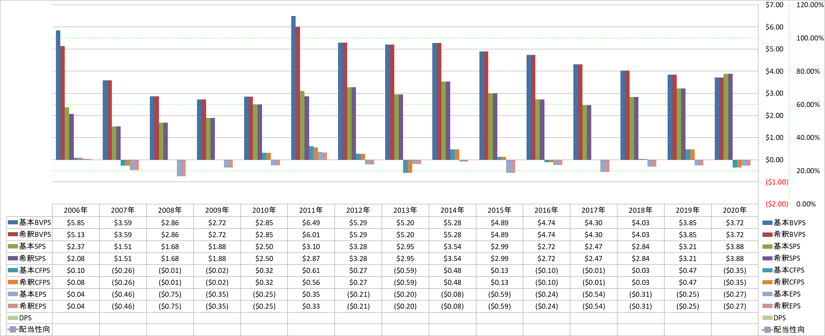 per-share-data-1