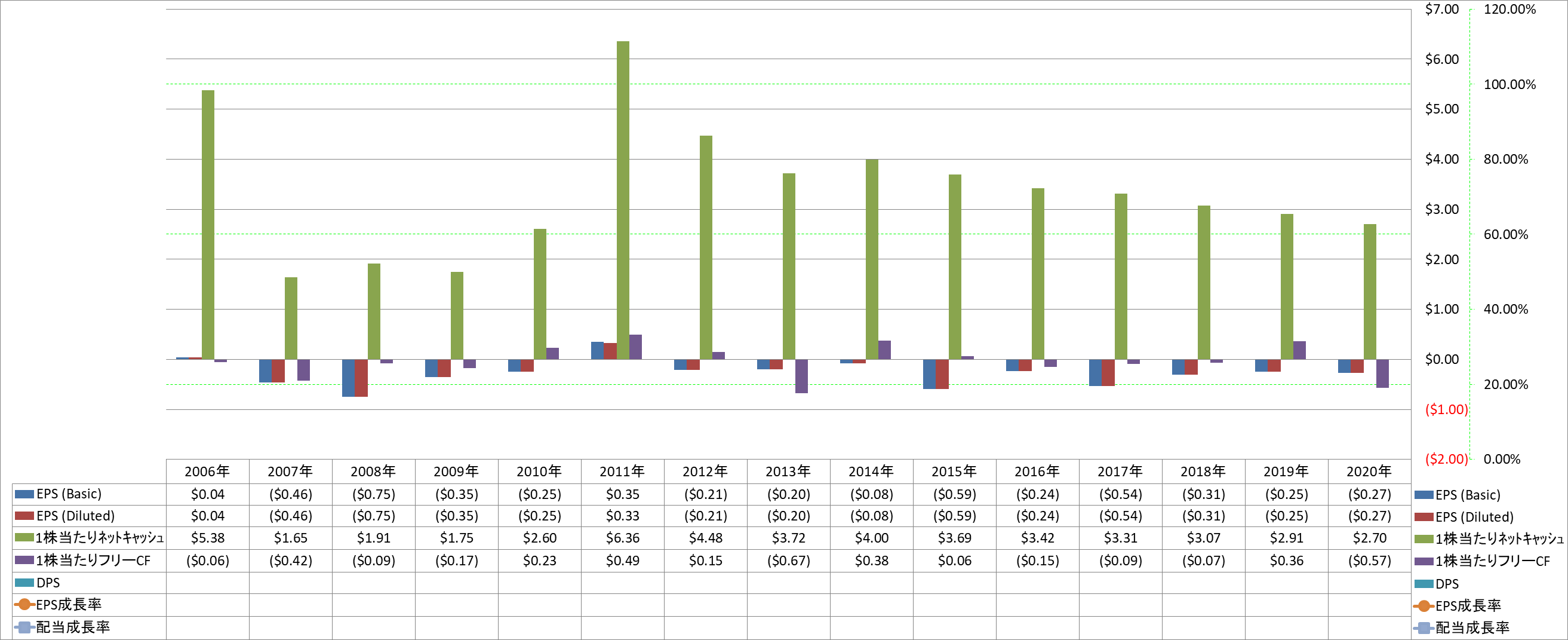 per-share-data-2