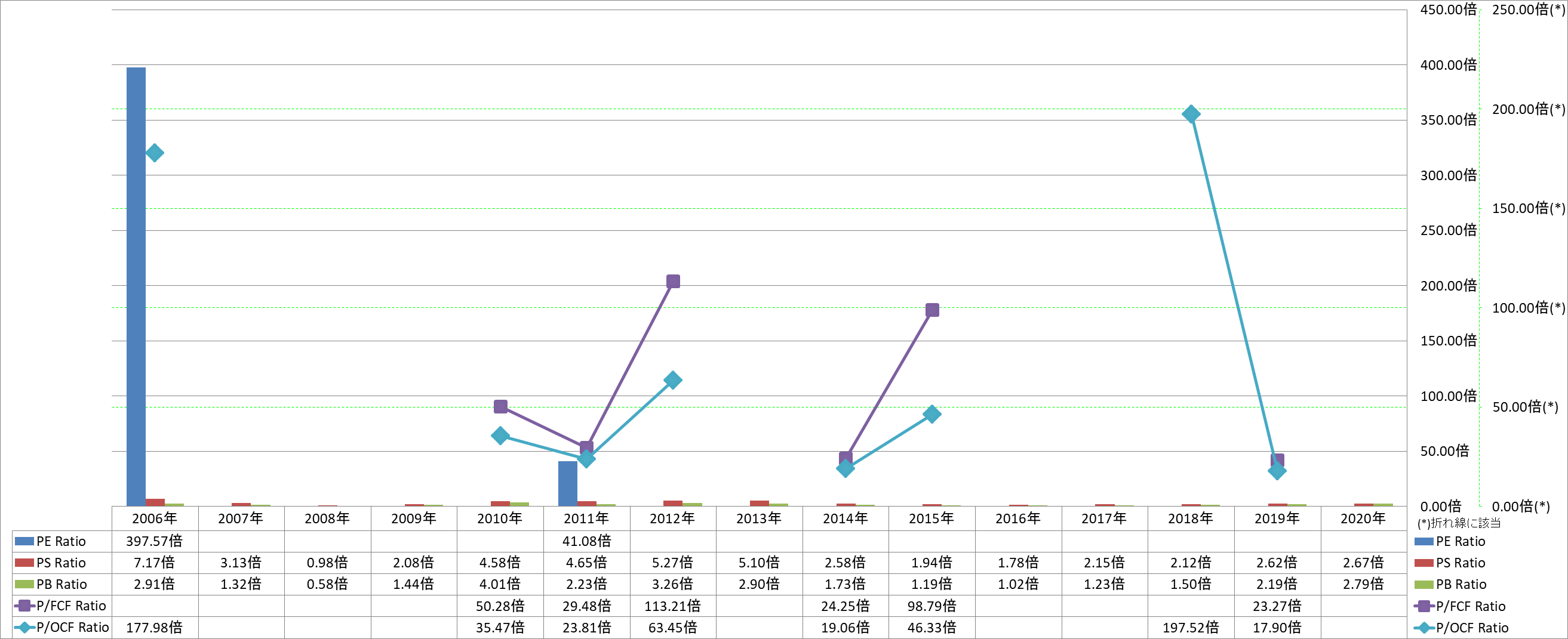 per-share-data-3