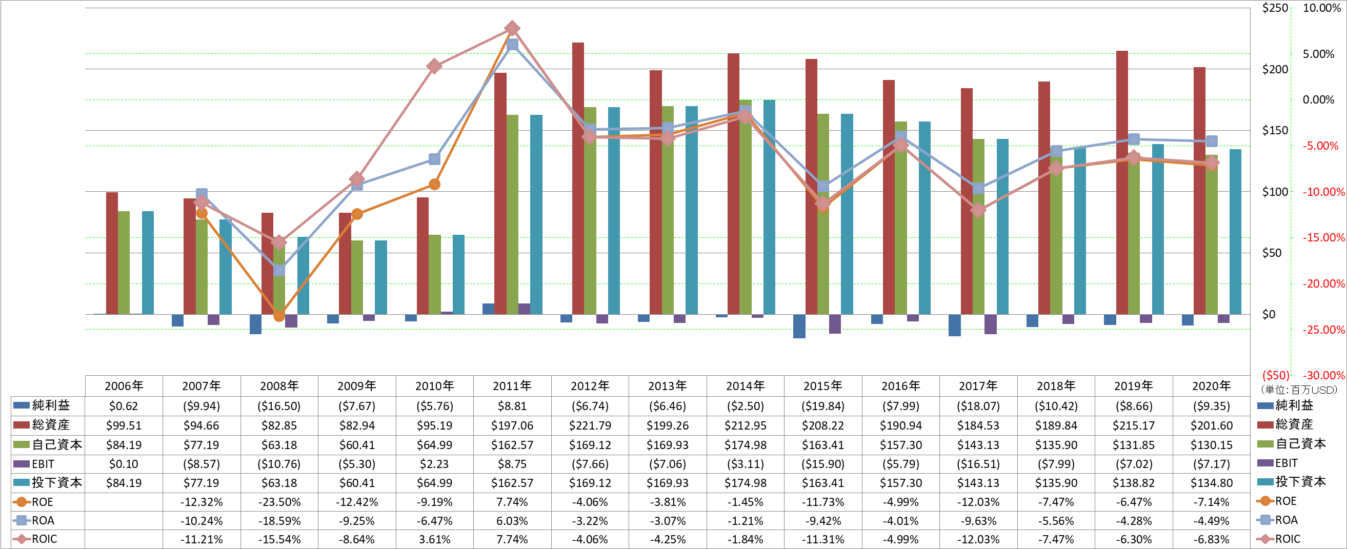 profitability-2