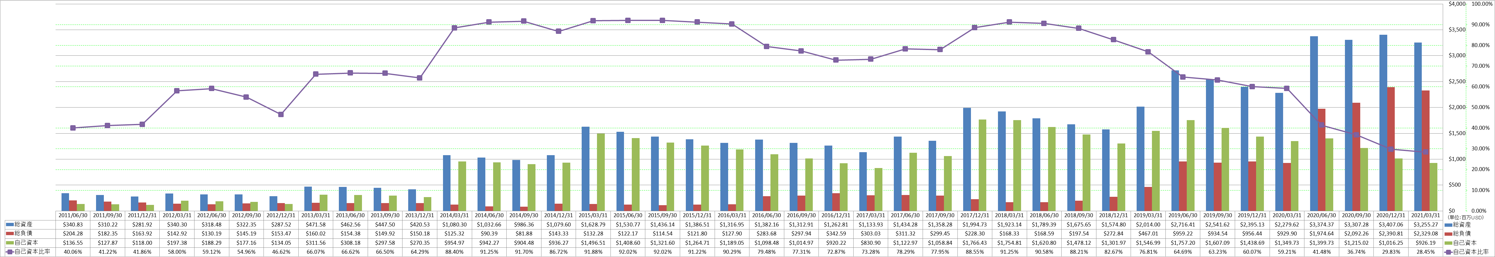 financial-soundness-1