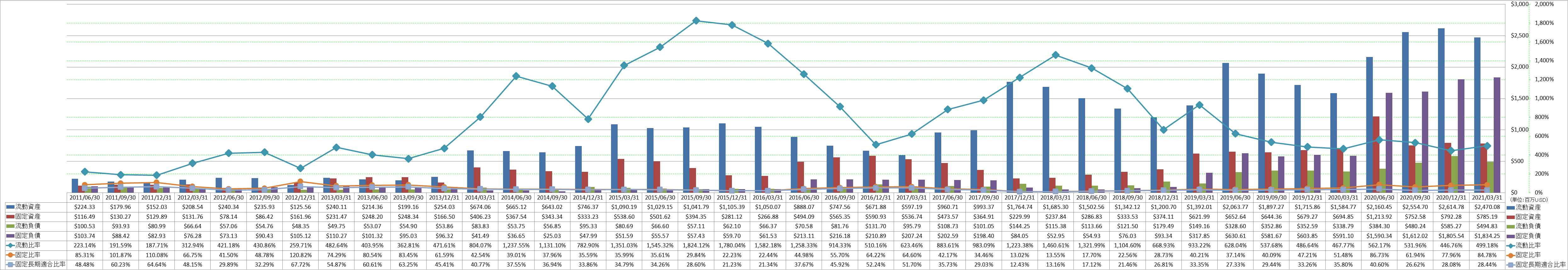 financial-soundness-2