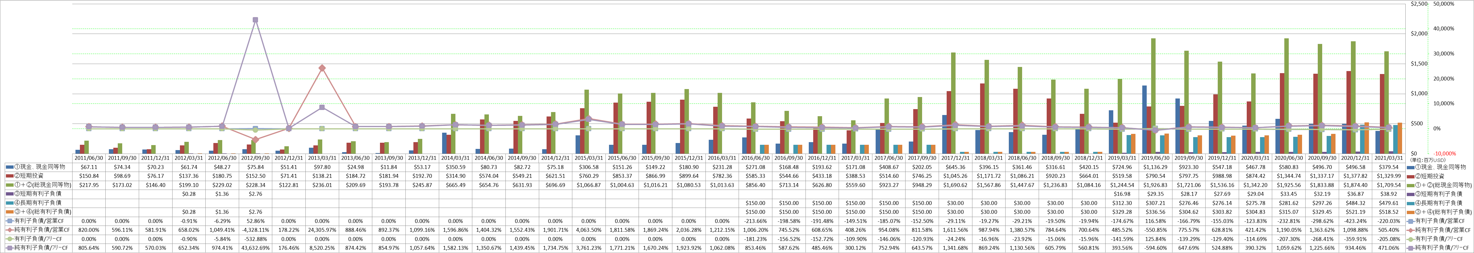 financial-soundness-4