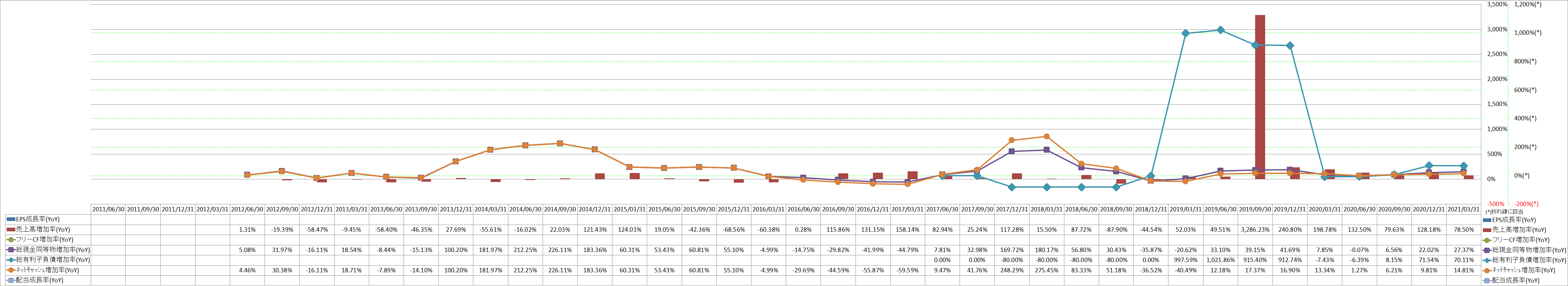 growth-rate