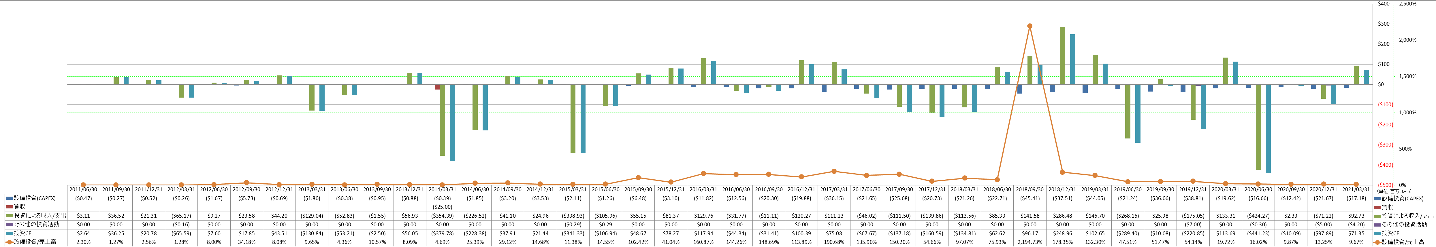 investing-cash-flow