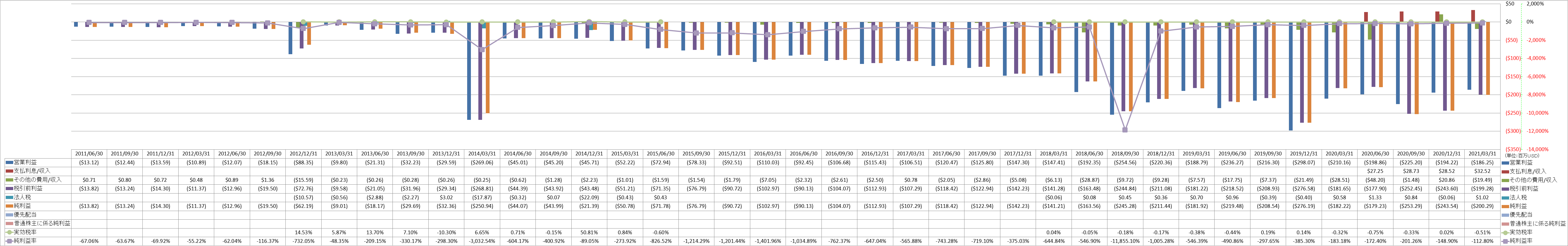 net-income