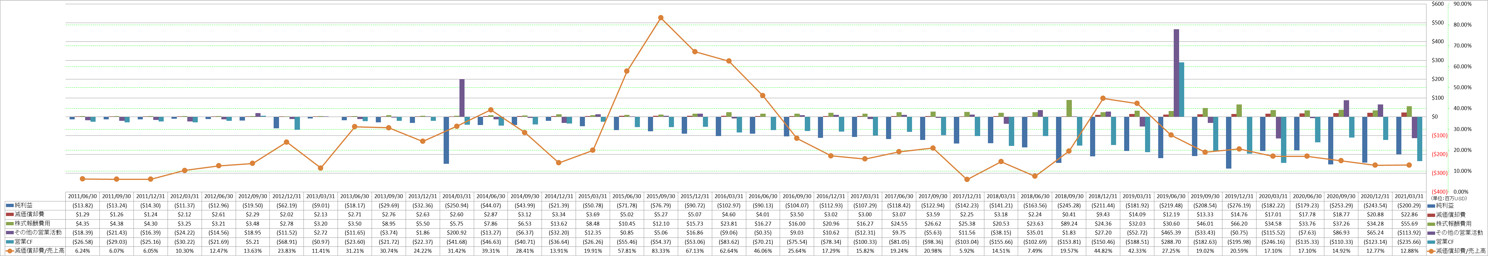 operating-cash-flow