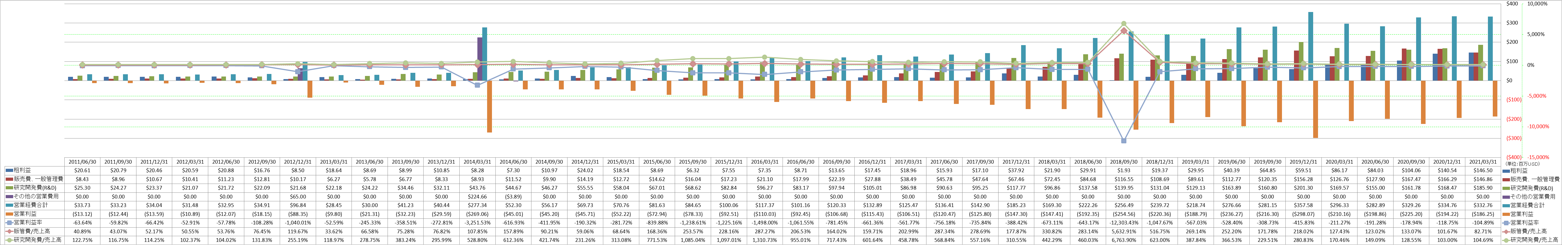 operating-income