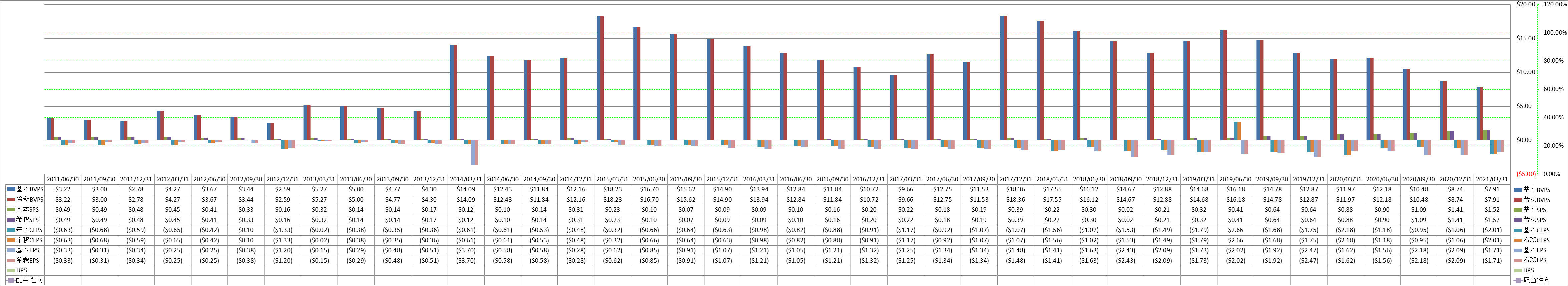 per-share-data-1