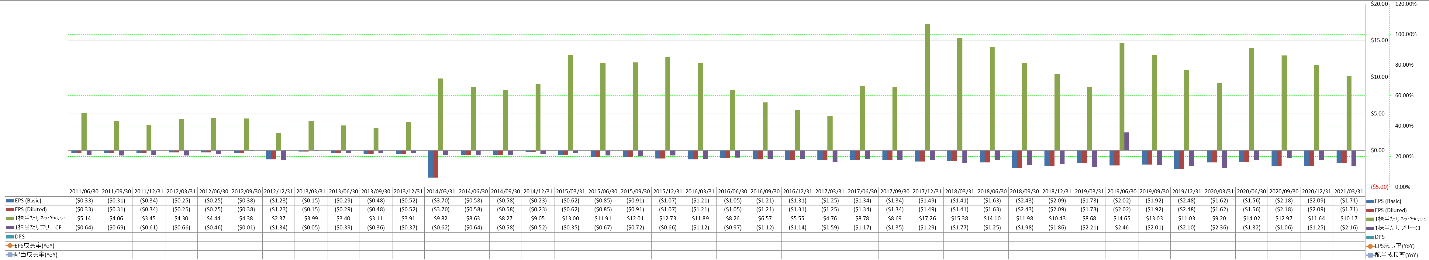 per-share-data-2