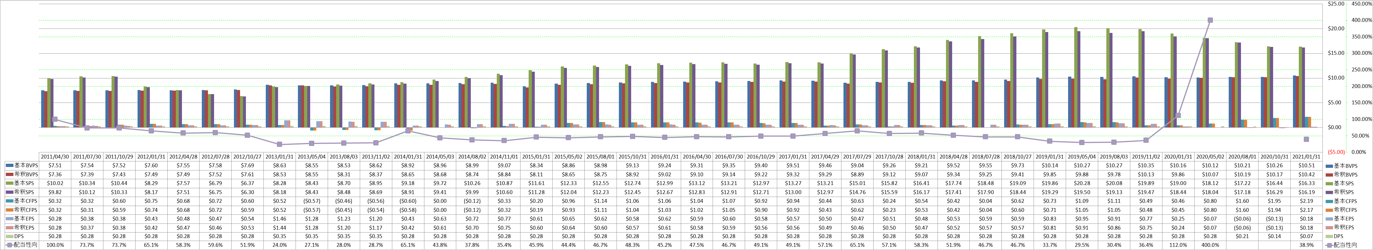 per-share-data-1