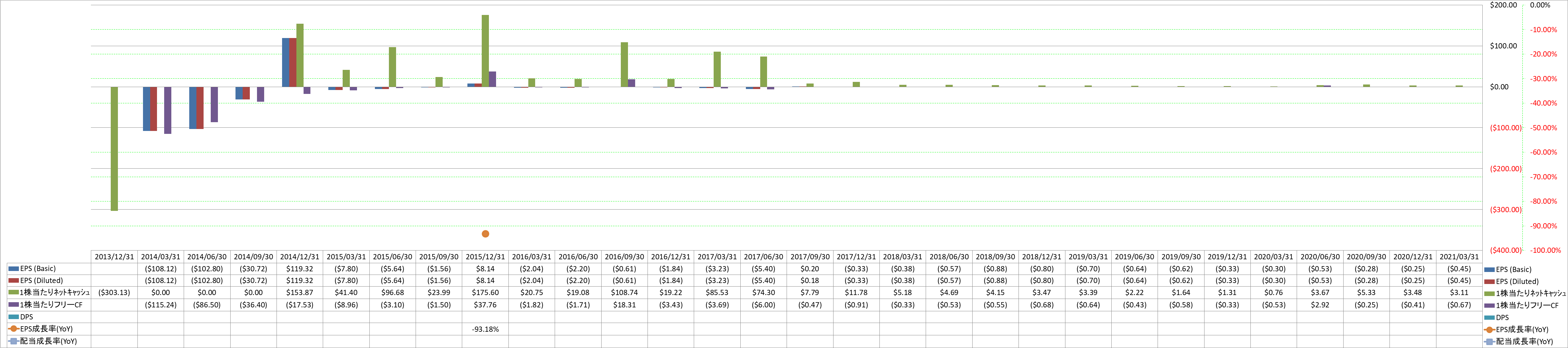 per-share-data-2