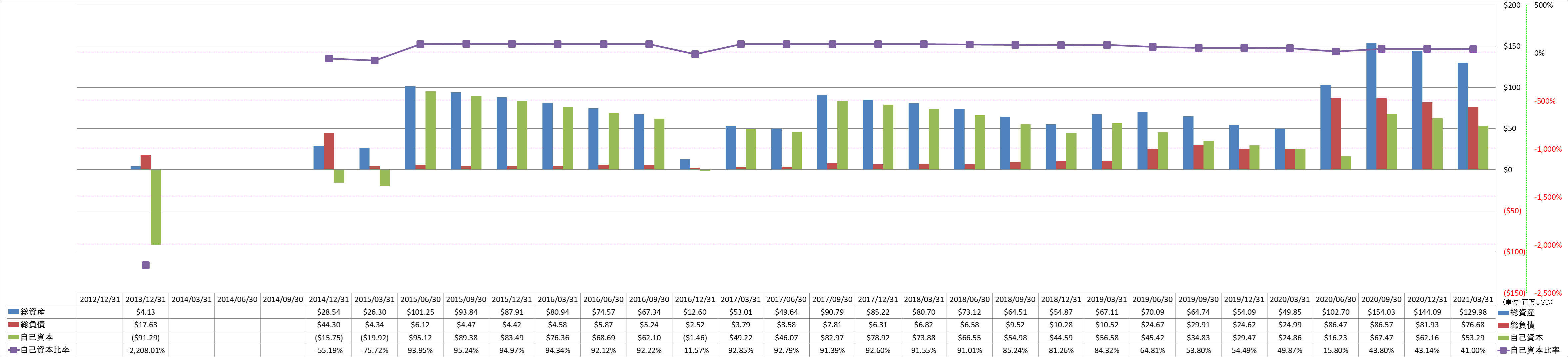 financial-soundness-1