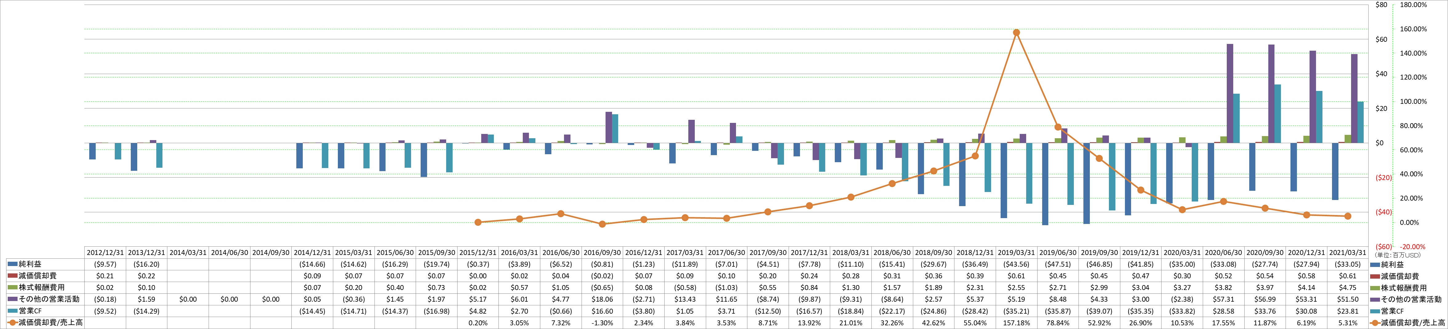 operating-cash-flow