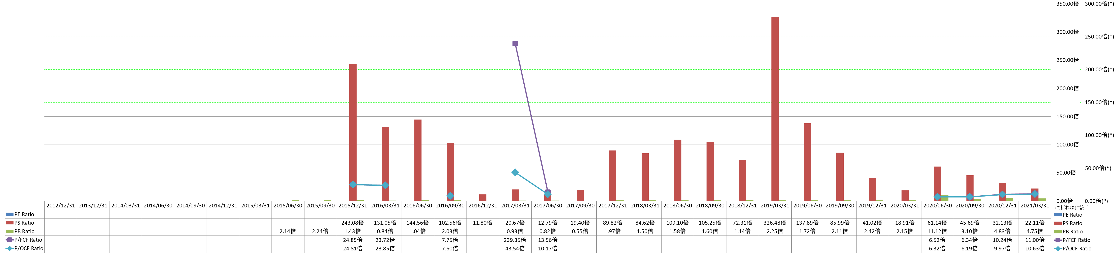 per-share-data-3