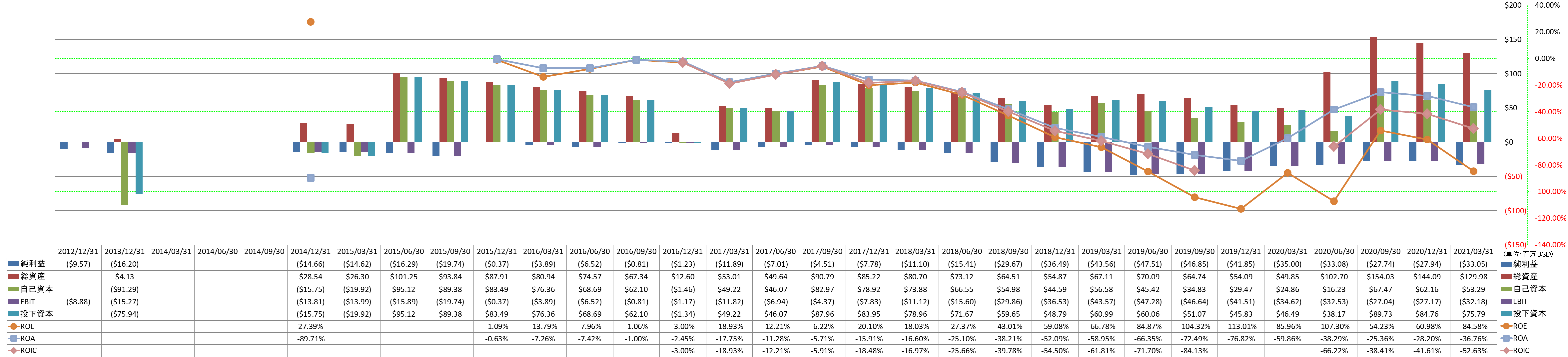 profitability-2