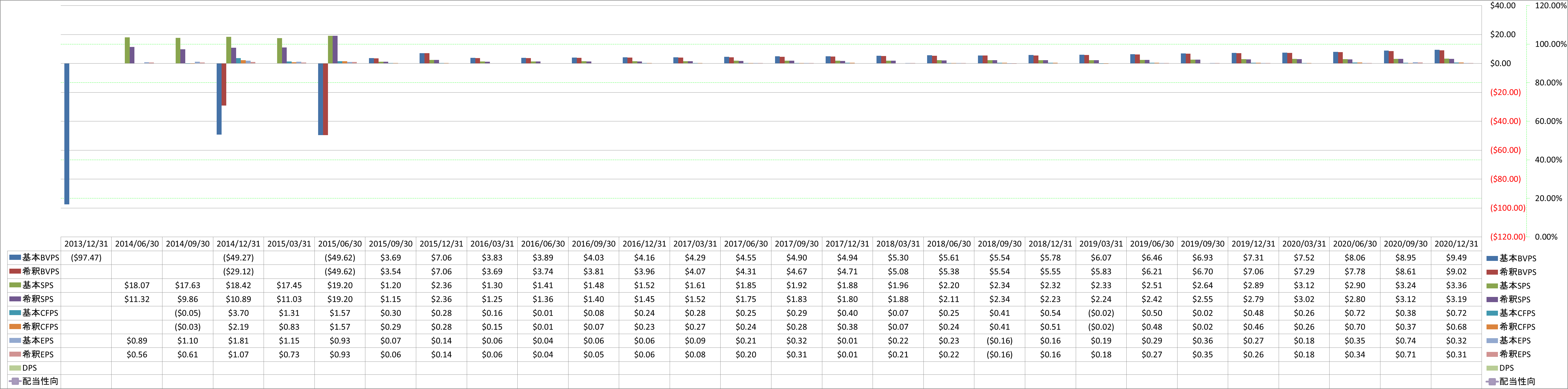 per-share-data-1