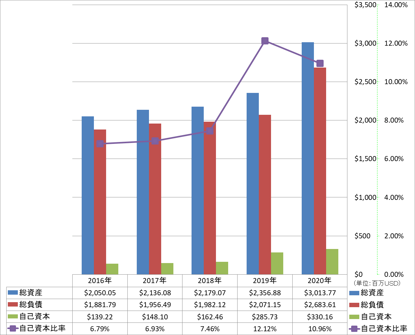 financial-soundness-1