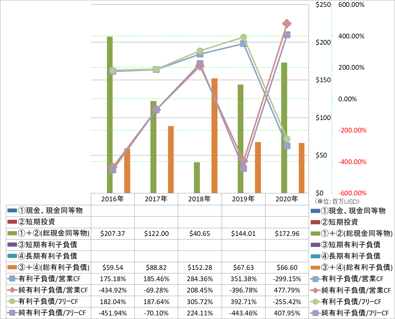 financial-soundness-4