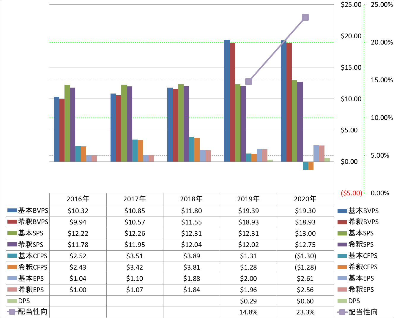 per-share-data-1