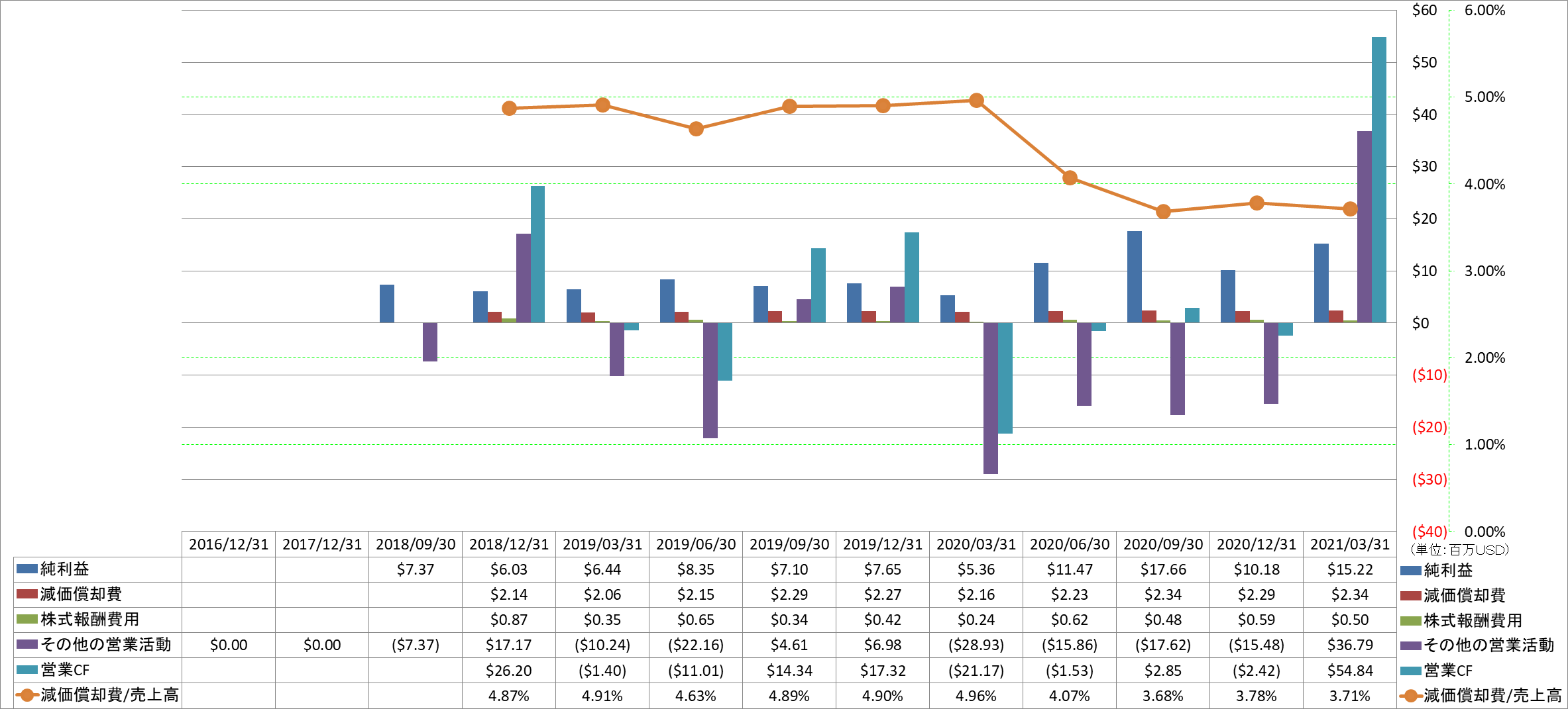 operating-cash-flow