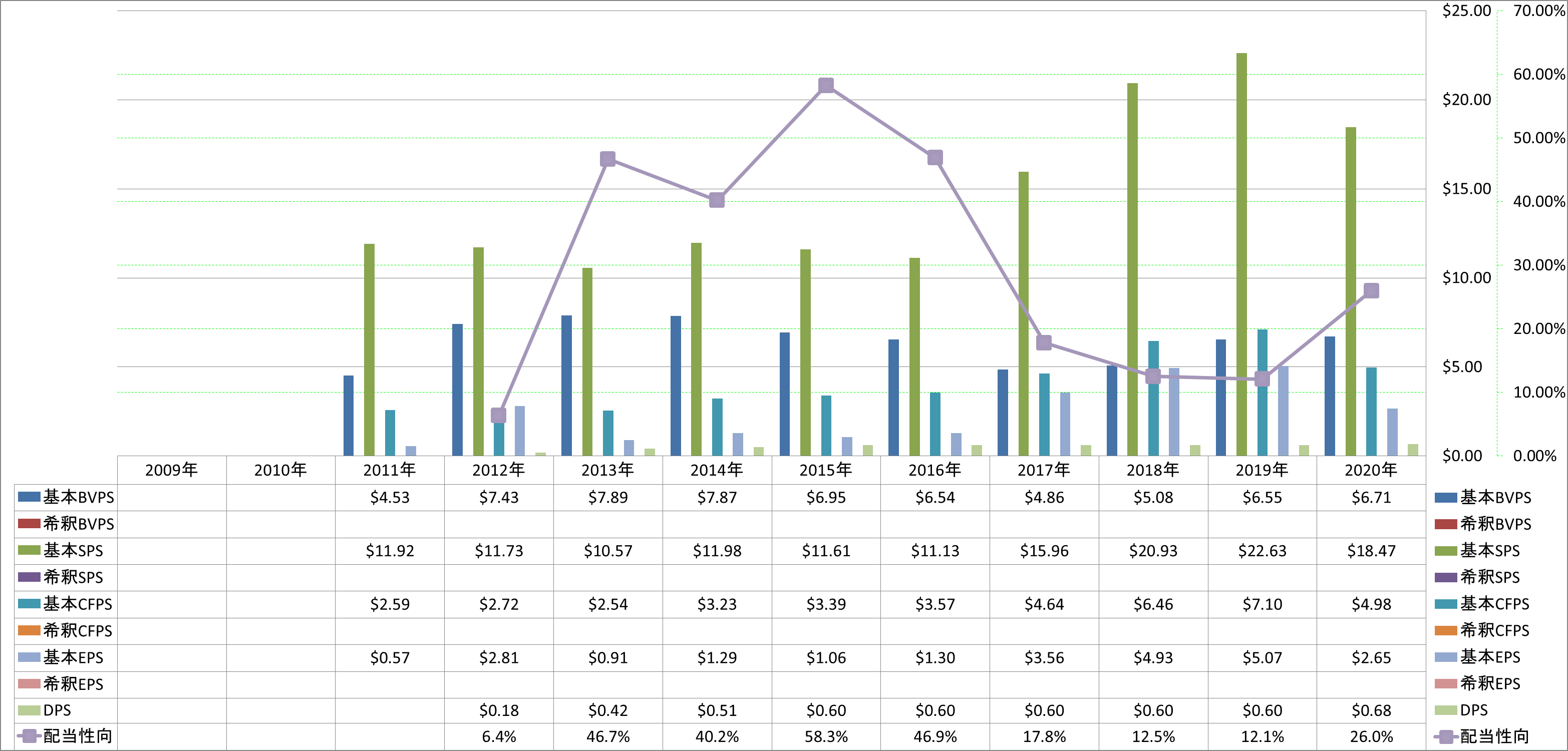 per-share-data-1