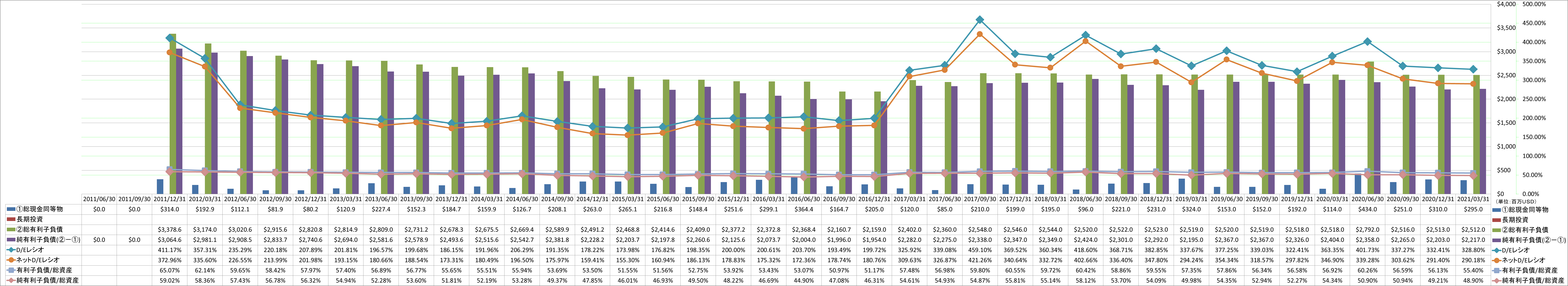 financial-soundness-3