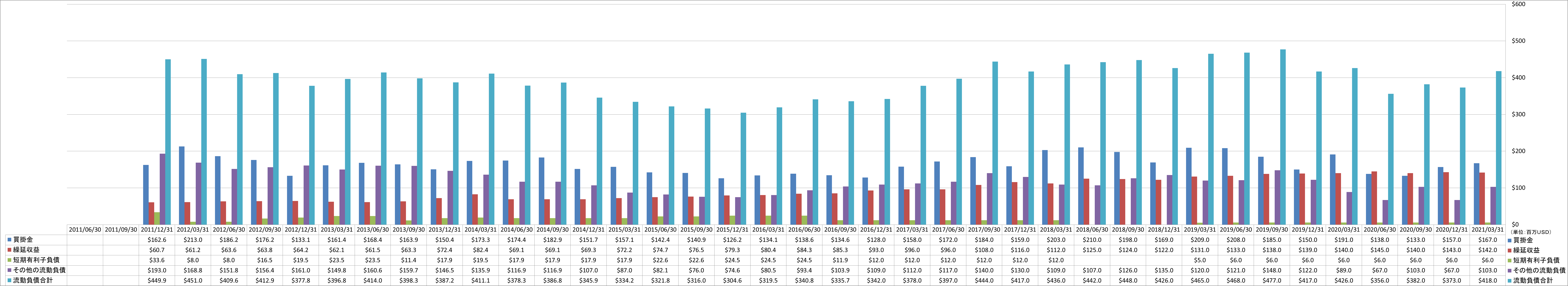 current-liabilities