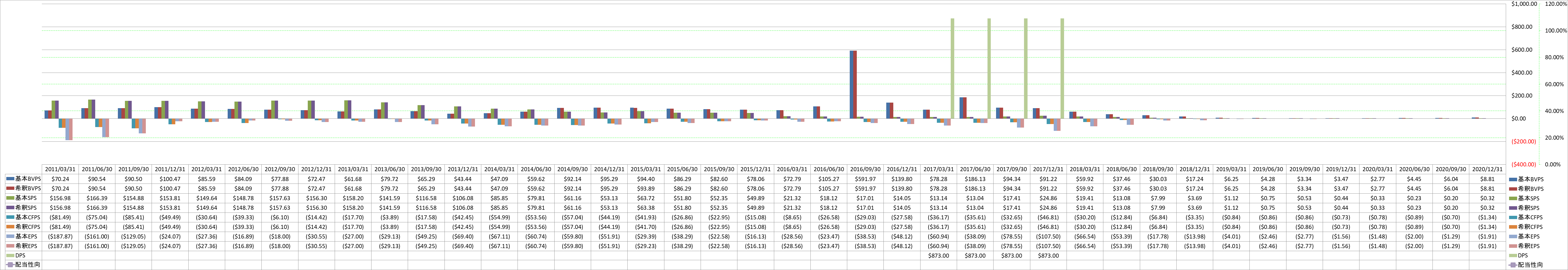 per-share-data-1