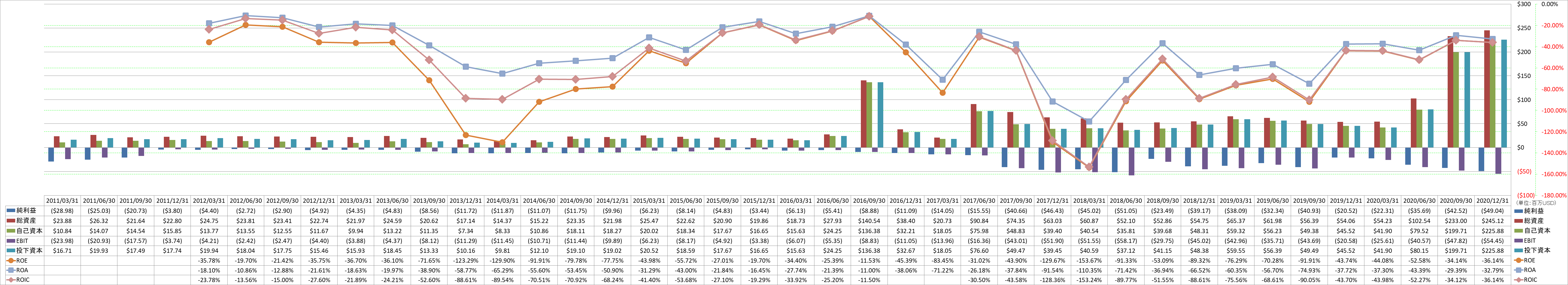 profitability-2