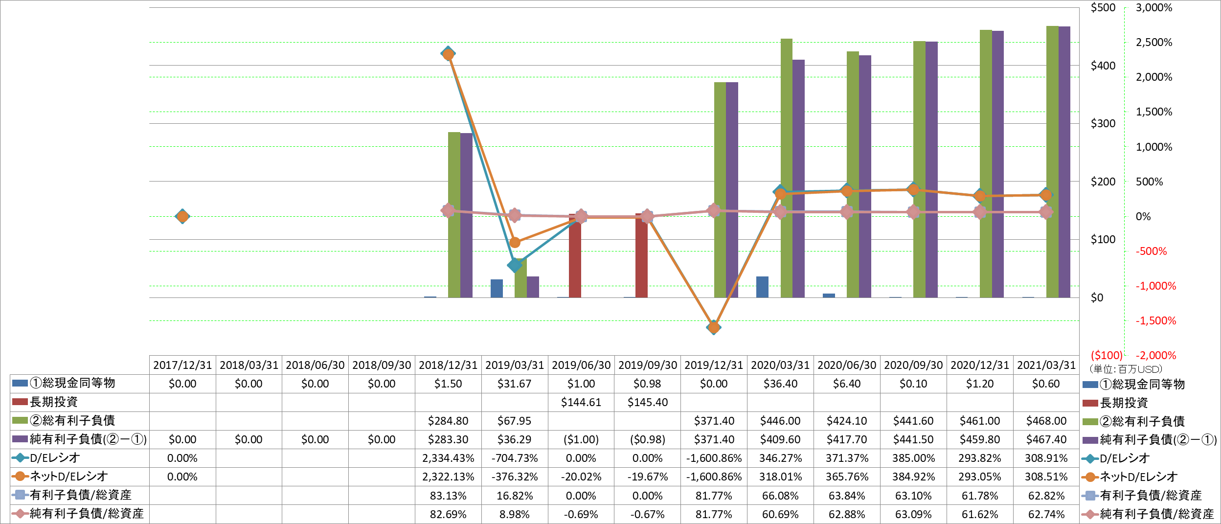 financial-soundness-3