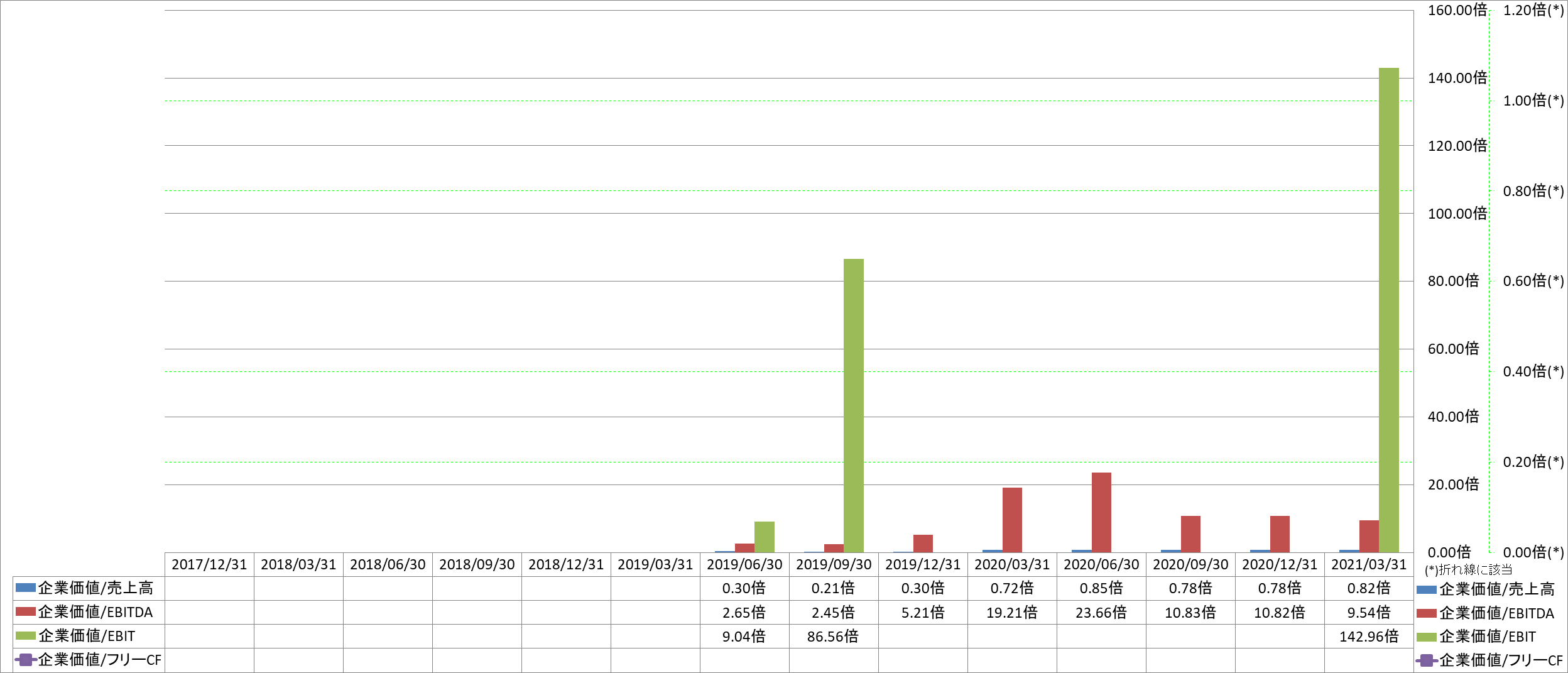 per-share-data-4