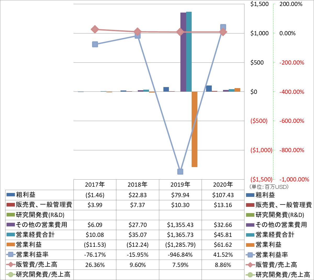 operating-income