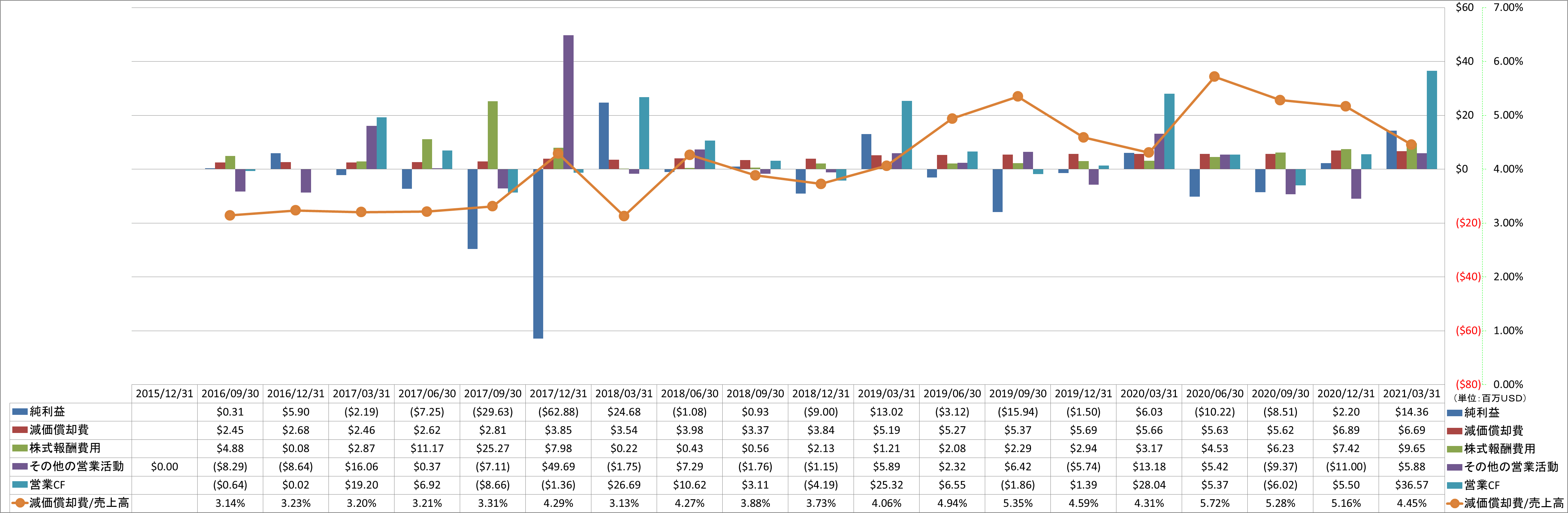 operating-cash-flow