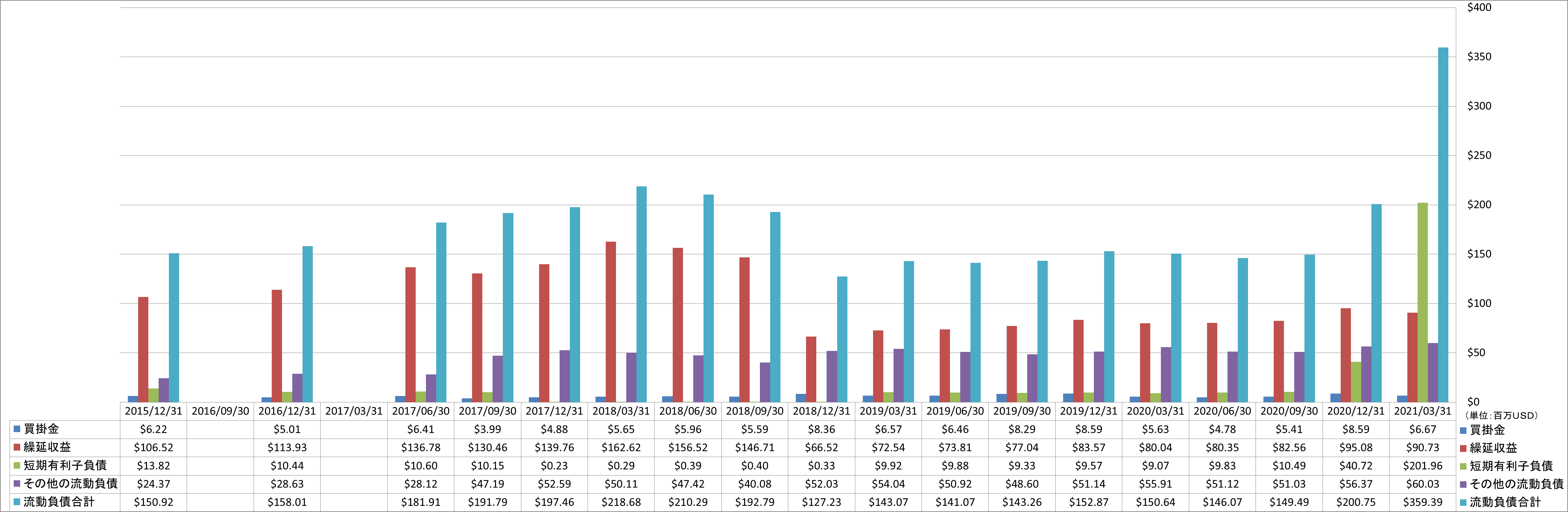 current-liabilities