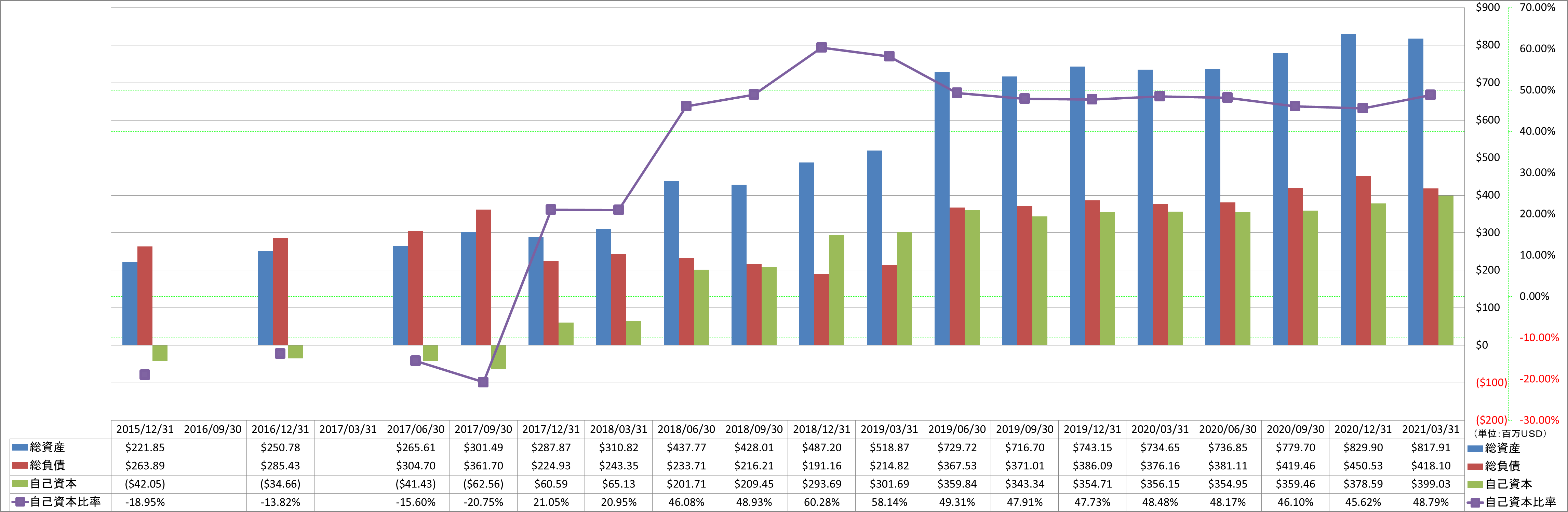 financial-soundness-1