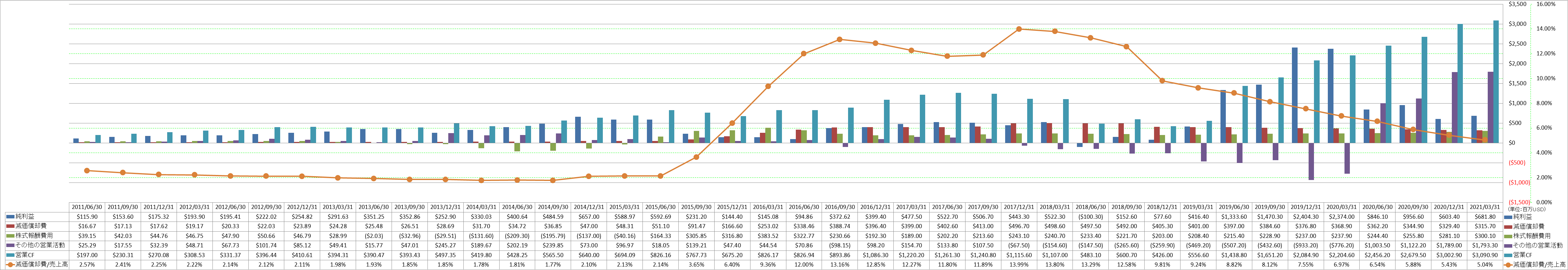 operating-cash-flow