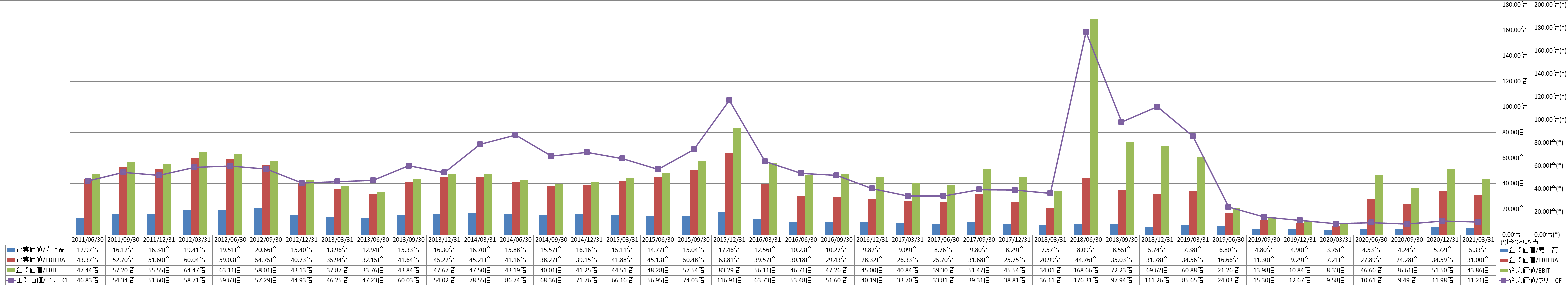 per-share-data-4